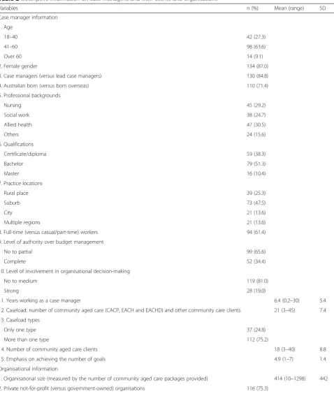 Table 2 Descriptive information on case managers, and their clients and organisations