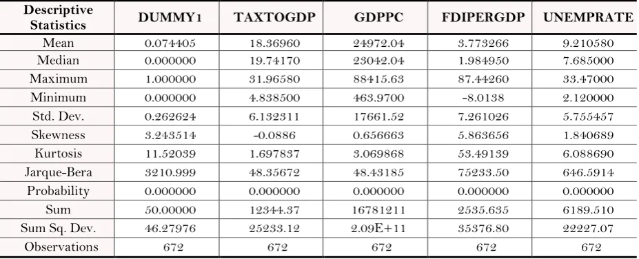 Table-4. Results of descriptive statistics. 