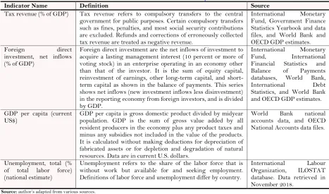 Table-2. Macroeconomic Indicators theoretical concepts with references.