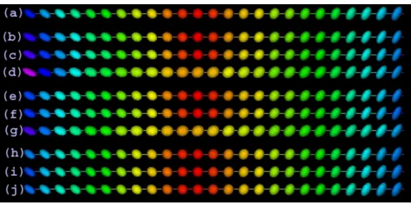 Figure 2.2: Ellipsoidal representations of the true (a) and estimated SPD matrix data along the design points using three smoothing methods: ((b), (e) and (h)) ILPR under the affine invariant metric, ((c), (f) and (i)) ILPR under the Log-Euclidean metric a