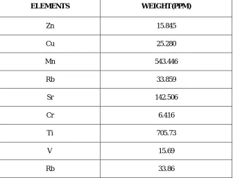 TABLE I Treatment 