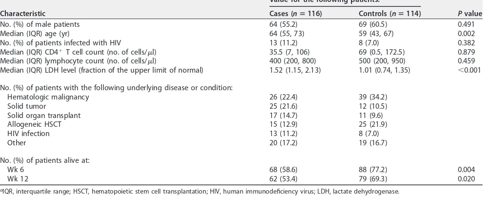 FIG 1 STARD diagram of the ﬂow of patients through this study.