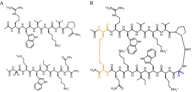 Figure  1.13    Representation  of  NMR  control  peptides.    (A)    Example  of  unstructured  peptides used to obtain random coil chemical shifts