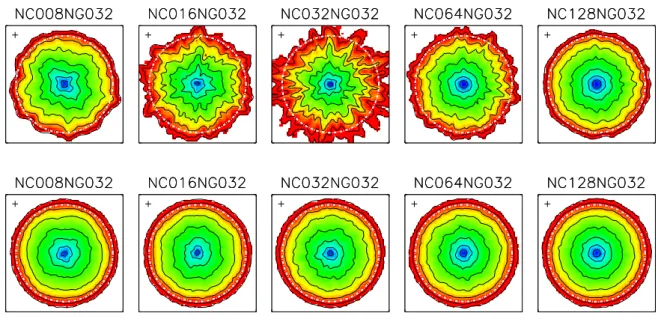 Figure 5.4: Test 1. Slice through the simulation box at z = L box /2 showing the neutral fraction at the end of the simulation (t r = 500 Myr) for simulations with (bottom row) and without (top row) resampling of the density field