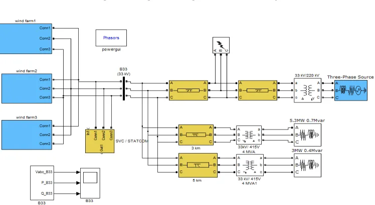 Figure 1: Single line diagram of the studied system 