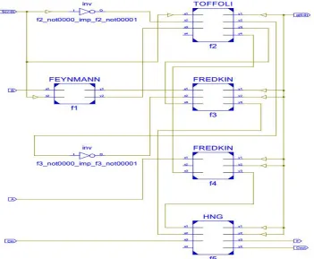 Fig.5 Full adder using HNG gate 
