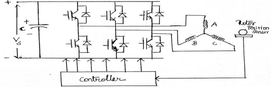 Fig. 1 BLDC Motor drive system with hall sensor 