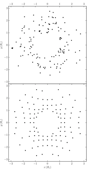 Fig. 1. An example of the initial positions of newly created parti- parti-cles using a random (top) and grid (bottom) distribution