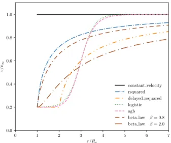 Fig. 2. Radial velocity profiles for the wind acceleration func- func-tions currently available in stellar wind.py