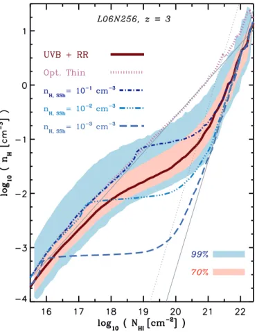 Figure 2.3: n HI -weighted total hydrogen number density as a function of N HI . The brown solid curve shows the RT results and the purple dotted curve shows the optically thin limit