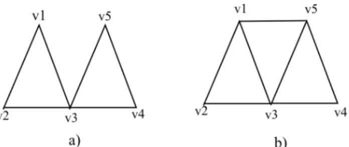 Figure 3.1. In Example 3.2.9, we consider two abstract simplicial complexes a) and b)