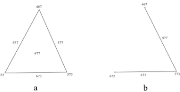 Figure 3.2. For the generic ideal I =   x 4 y 6 z 7 ,x 5 y 7 z 3 ,x 6 y 7 z 2 ¡ in Example 3.4.2, a) is the Taylor complex of I and b) is the Scarf complex of I
