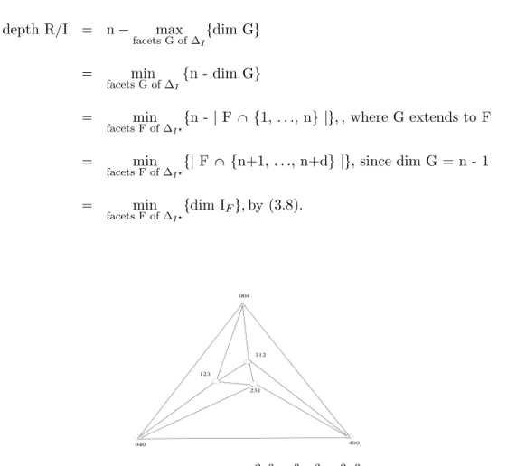 Figure 3.3. ∆ I  for the ideal I =  xy 2 z 3 , x 3 yz 2 , x 2 y 3 z ¡ in Example 3.4.7.