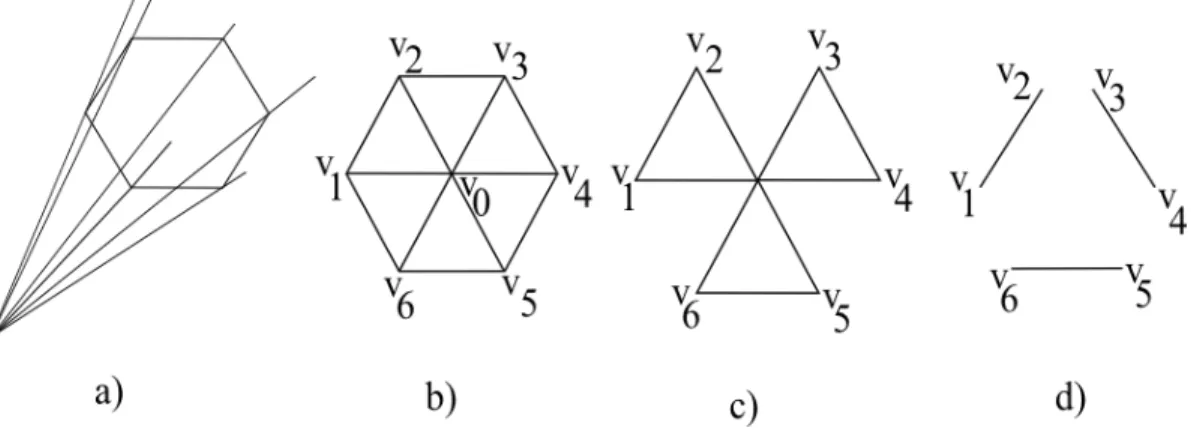 Figure 4.1. For the cone C in Example 4.1.8 given by a), we have a represen- represen-tation of its boundary faces in b)
