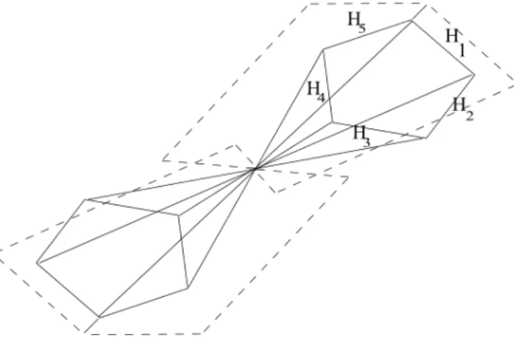 Figure 4.2. A three dimensional cone C, with cross-section along with -C. The basic supporting hyperplanes of C are labeled H 1 ,