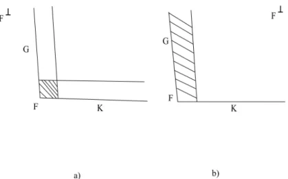 Figure 4.3. See Example 4.4.4 for Stanley-Reisner ideals. The projection π F