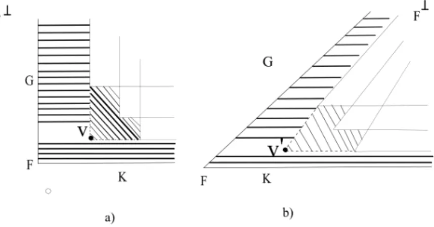 Figure 4.4. See Example 4.4.5 for generic ideals in the sense of [1]. The pro- pro-jection π F where F is a codim 2 face perpendicular to the page