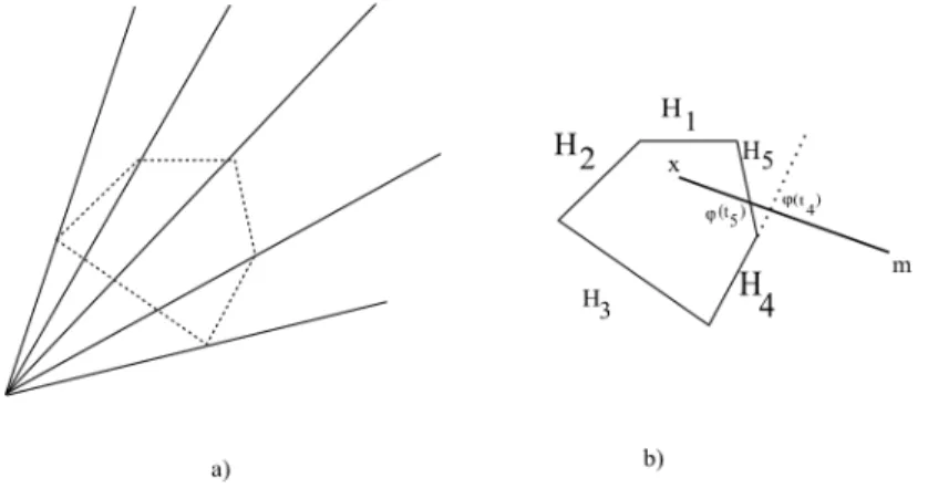 Figure 4.8. a)The cone C. b)A cross-section of C containing m with the line segment [x,m]