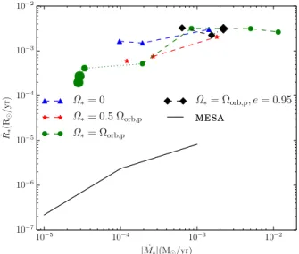 Fig. 12 (top panel), we present the change in the angular momentum of the star ( 	J ∗ ), the black hole ( 	J BH ), and the matter that is not bound to the star (	J unbound )