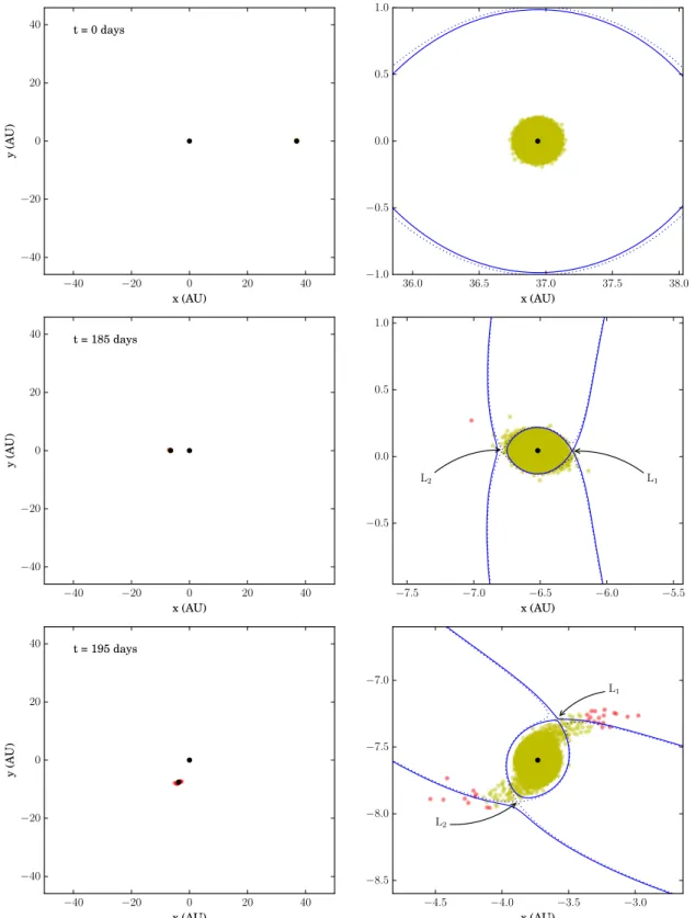 Figure 6. The particle positions in the orbital plane for three snapshots of the simulation with model O1R43