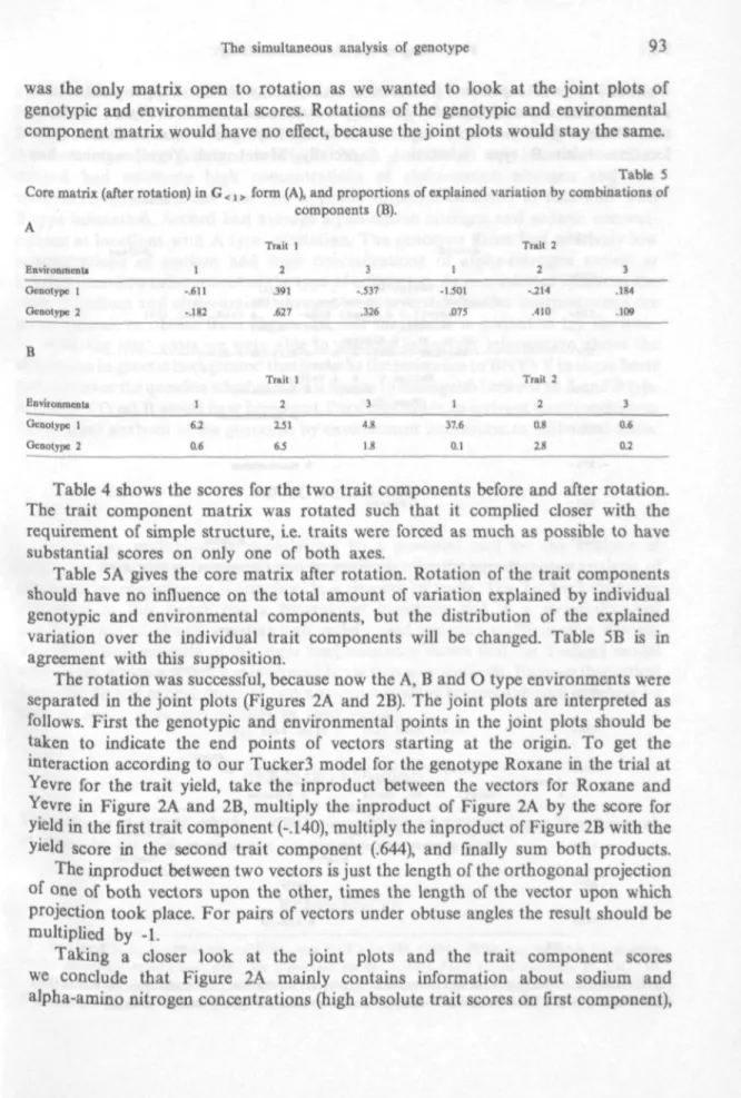 Table 5 Core matrix (after rotation) in  G < 1 >  form (A), and proportions of explained variation by combinations of