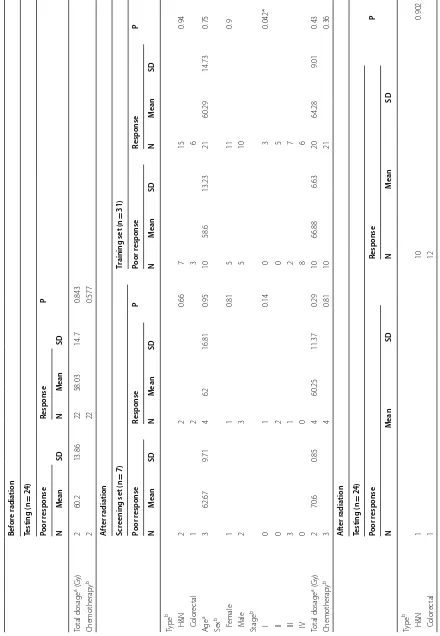 Table 1 (continued)