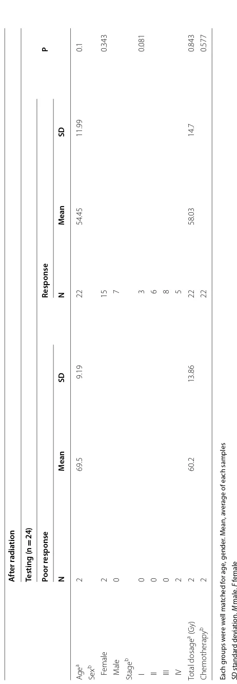 Table 1 (continued)