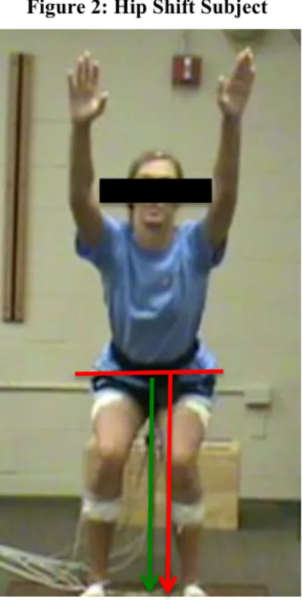 Figure 1: Control Group Subject       Figure 2: Hip Shift Subject 