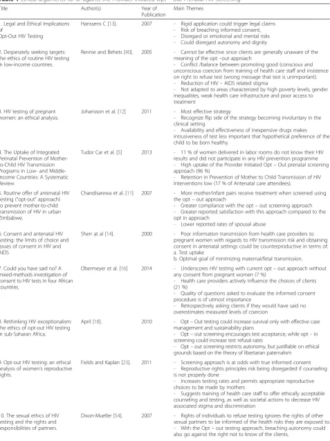 Table 1 Ethical arguments for or against the Provider Initiated Opt – Out Prenatal HIV Screening
