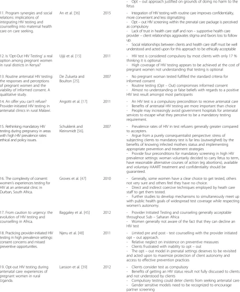 Table 1 Ethical arguments for or against the Provider Initiated Opt – Out Prenatal HIV Screening (Continued)