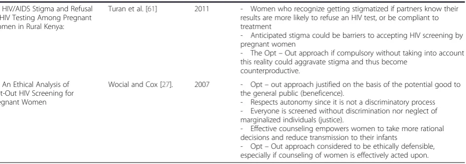 Table 1 Ethical arguments for or against the Provider Initiated Opt – Out Prenatal HIV Screening (Continued)