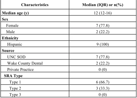 Table 2: Descriptive characteristics of the sample in the mutational analysis (n=9) 
