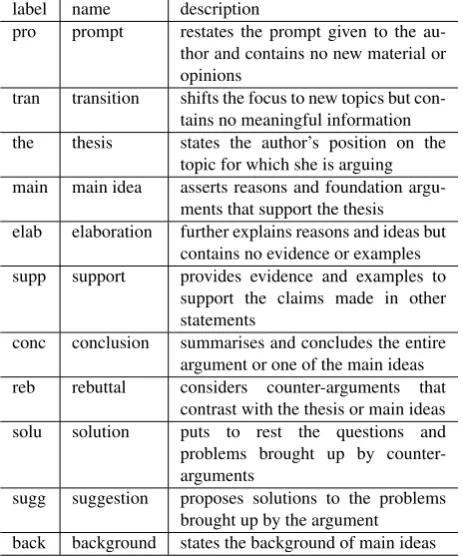 Table 1: Statement unit labels