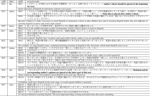 Table 2: Example of a human revision