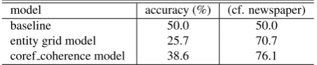 Table 3: Bi-gram frequency of statement units before and after revision