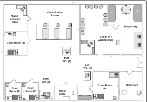 Fig. 2 Birmingham Free Clinic floor plan. EMR = electronic medical record, WS = workstation, A = PAP medication storage cabinet, B = Generalmedication storage cabinet