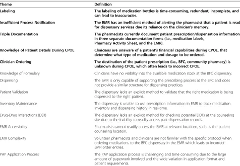 Table 3 Kendall tau correlation coefficients