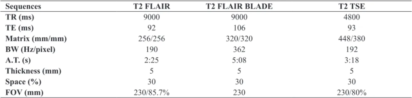 Table 1: Summary of the sequences that were applied in brain MR examination in the current case series.