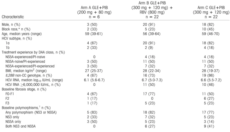 TABLE 1. Patient Demographics and Baseline Characteristics