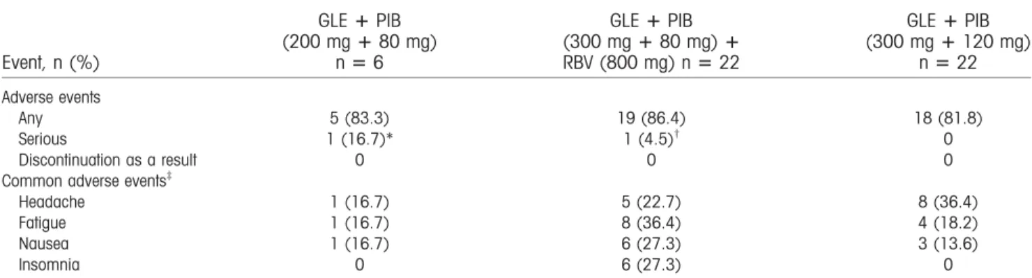 TABLE 3. Adverse Events