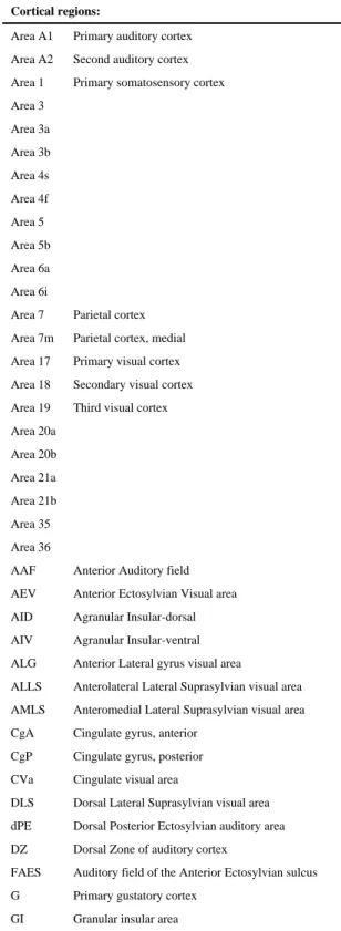 Table 1 List of abbreviations.