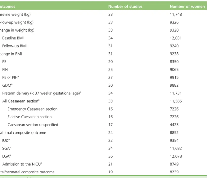 TABLE 5 Details of outcome measures reported in all eligible studies that contributed to the IPD