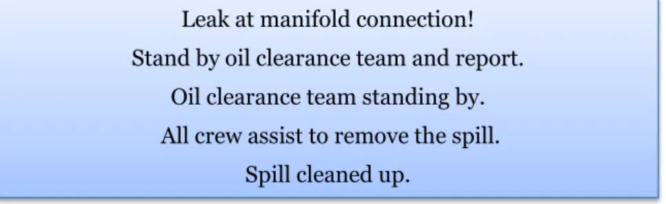 Figure 3: IMO SMCP operational format for cargo handling, "reporting and cleaning up spillage"