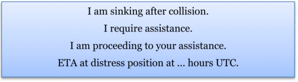 Figure 4: IMO SMCP controlled format for external distress messages, "sinking"