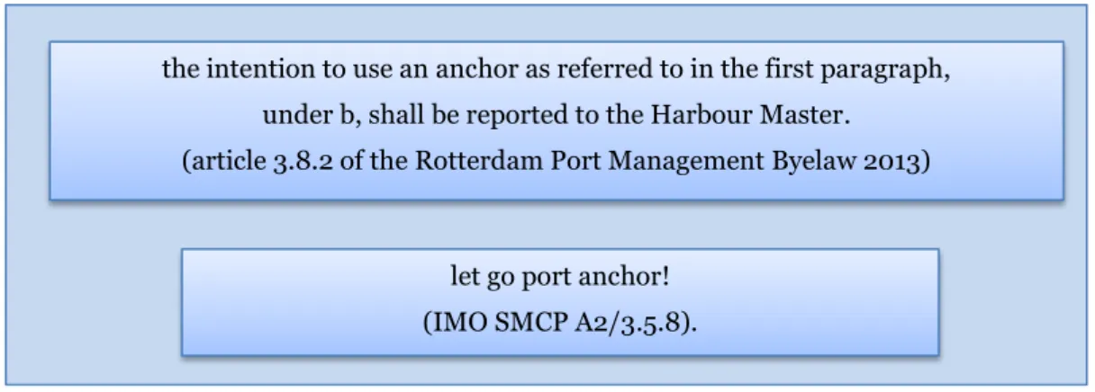 Figure 17: Variation in LSP on the theme of anchoring" between a Byelaw and SMCP. 