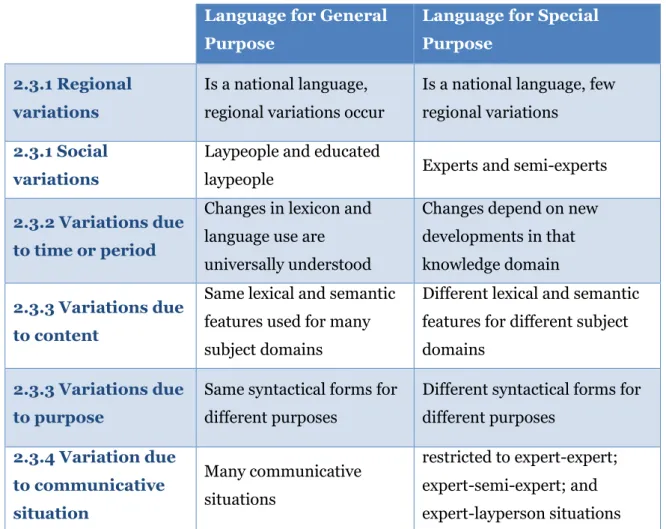 Figure 19: Comparison of the main differences with regard to language variation in LGP and LSP