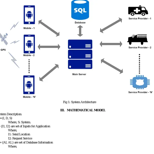 Fig 1: System Architecture 