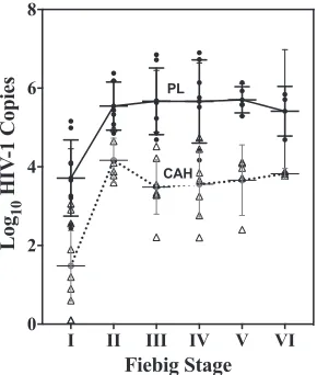 TABLE 1 Sensitivity, speciﬁcity, and positive and negative predictive values of modiﬁed CAP/CTM assay