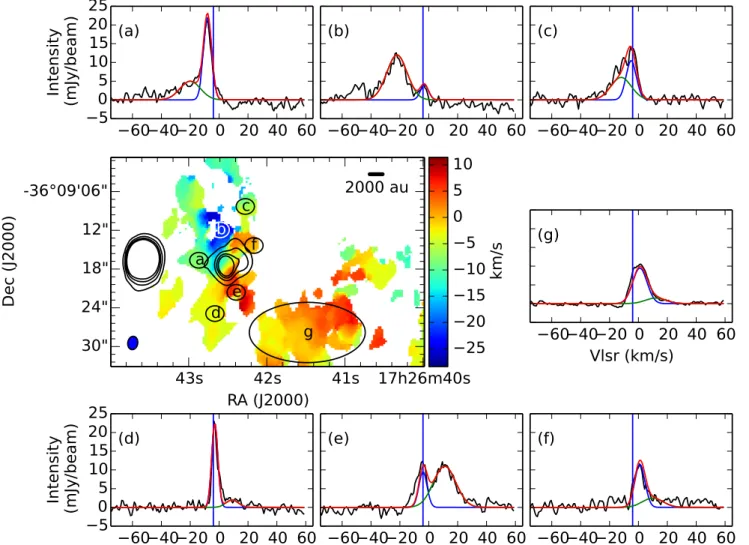 Fig. 3. Colour scale in the central panel shows the SiO intensity weighted velocity map as in Fig