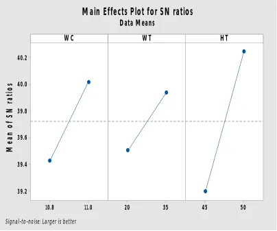 TABLE RESPONSE TABLE FOR 5 STANDARD DEVIATION 